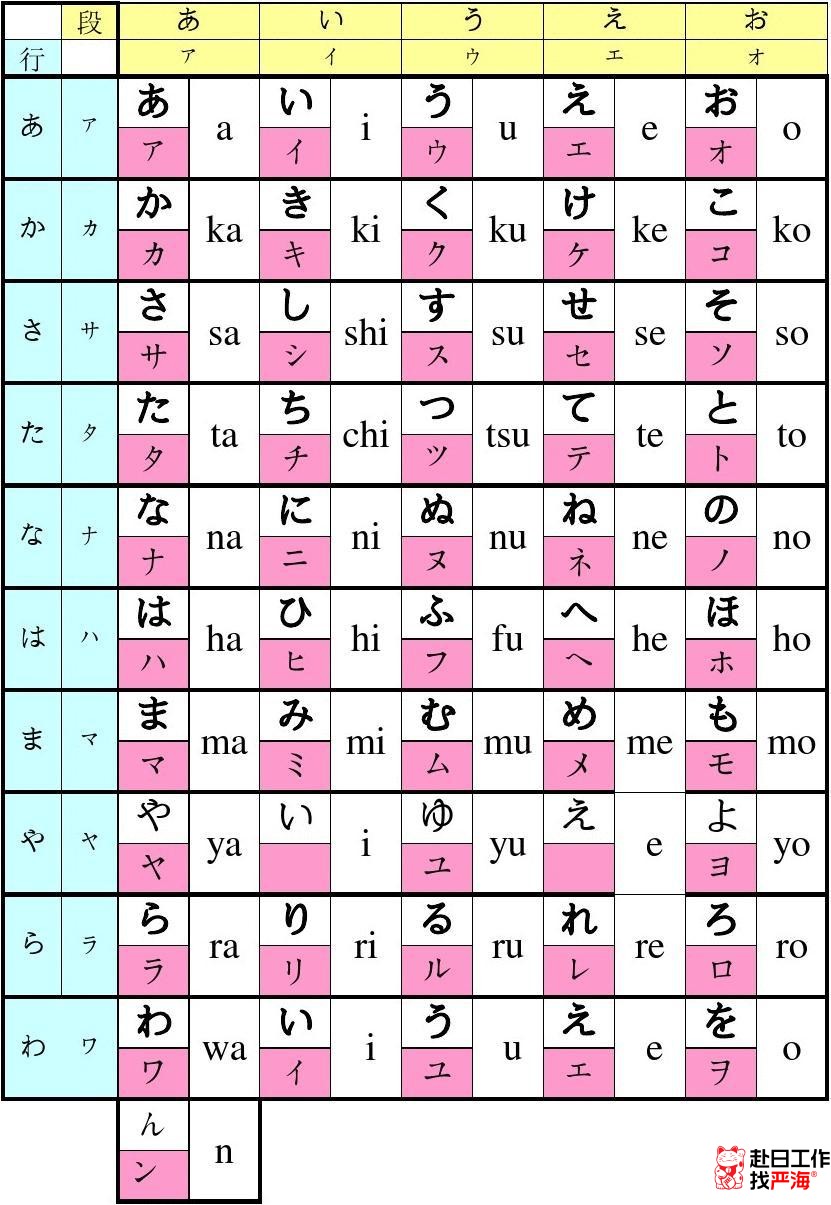 日語五十音圖表（完整版）